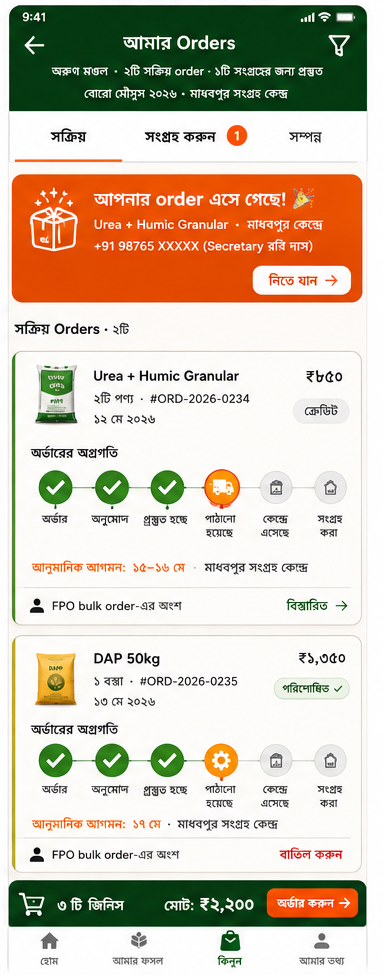 Sales and orders